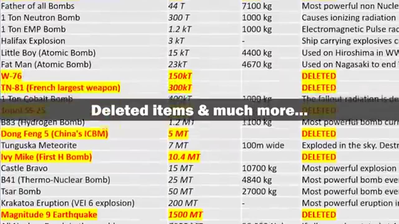 Nuclear Explosion Power Comparison