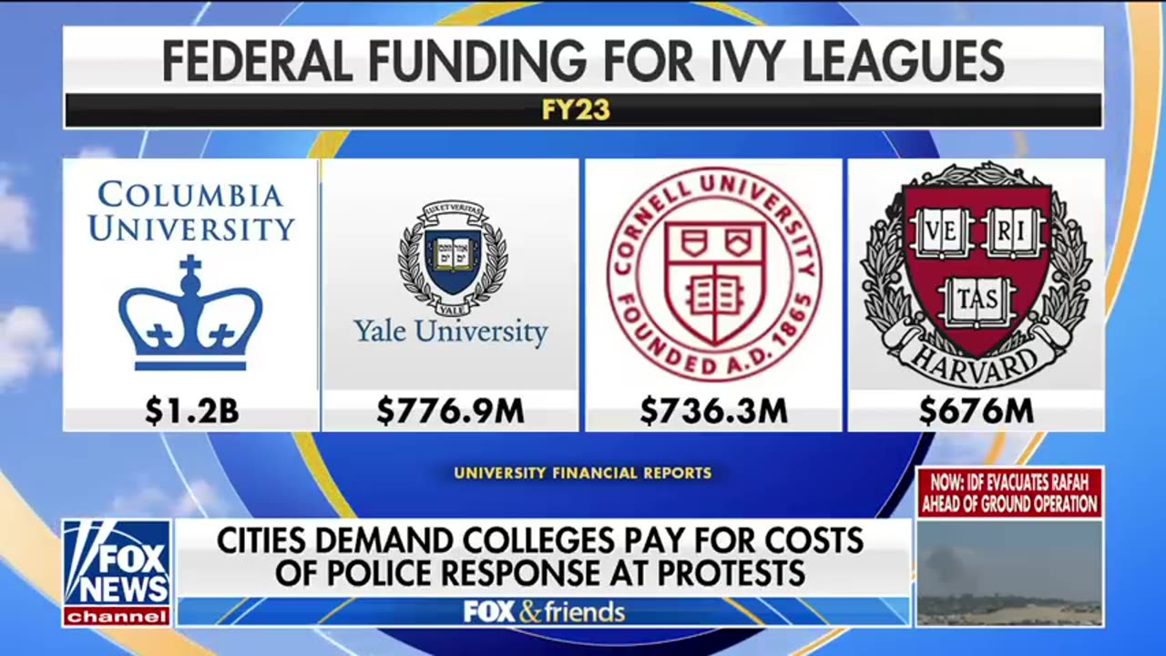 Report reveals funding behind anti-Israel protests