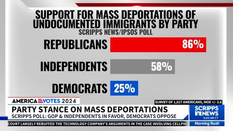 Majority Now Support for Mass Deportation