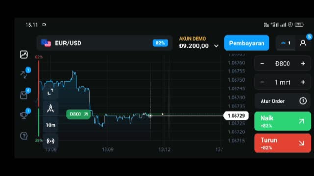 Trading EUR/USD today at olym trade, price $800