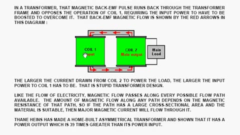 Transformers where output power exceeds input power, free energy devices