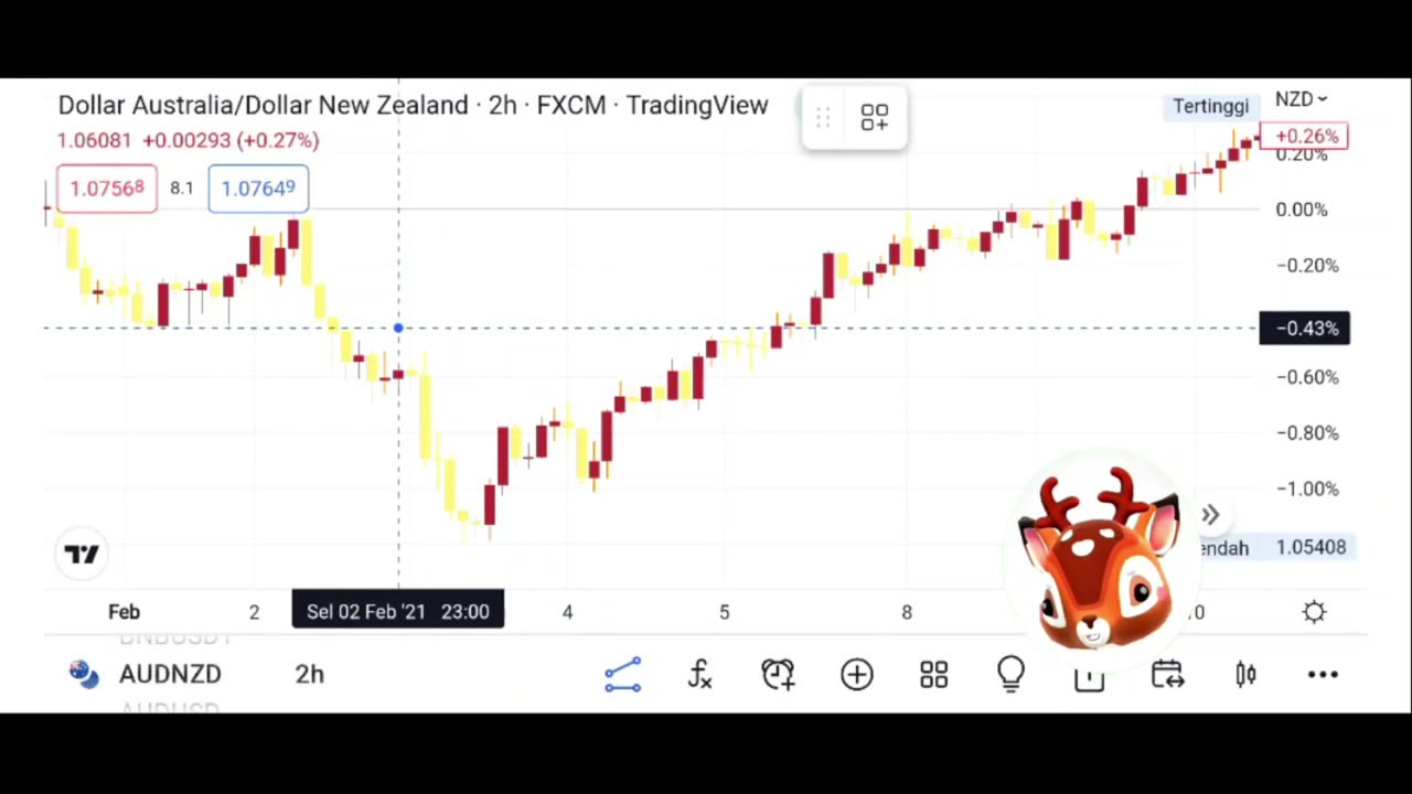 BTC PRICE TODAY $23,327.41 USD