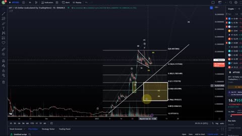 APT APTOS Price News Today - Elliott Wave Price Prediction & Technical Analysis, Price Update!