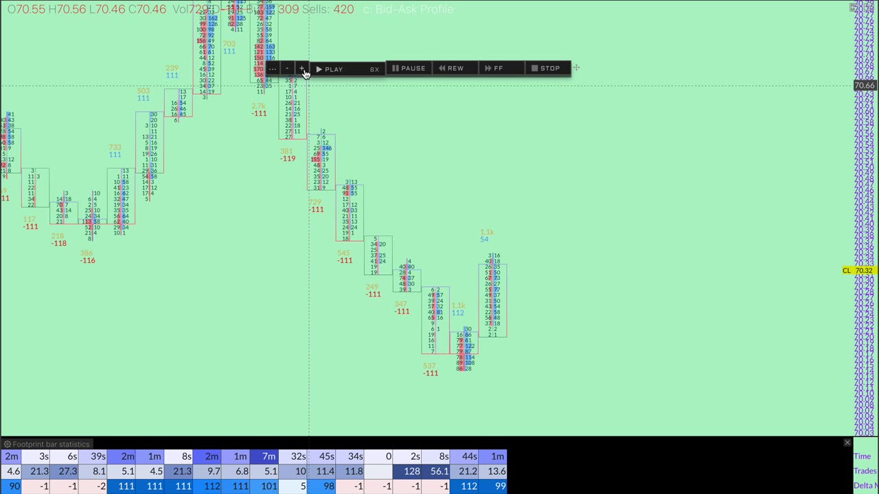 Delta Reversal