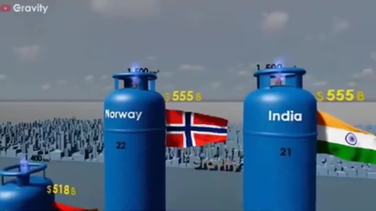 Nearly every modern war is about oil and gas.... Guess who has the world's largest gas reserves ??