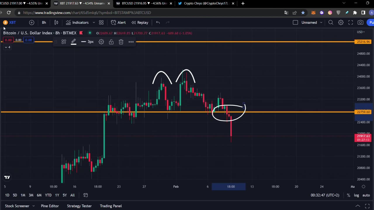 BITCOIN: IS CRASHING BADLY NOW!!!!!!!!! [bubble burst..] 😱😱😱 Bitcoin Price Prediction & BTC Analysis