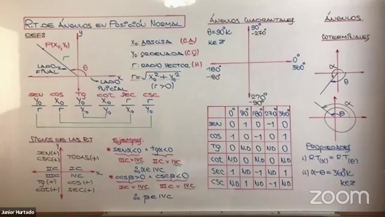 ANUAL LOGICAL UNI 2021 | SEMANA 09 | TRIGONOMETRÍA