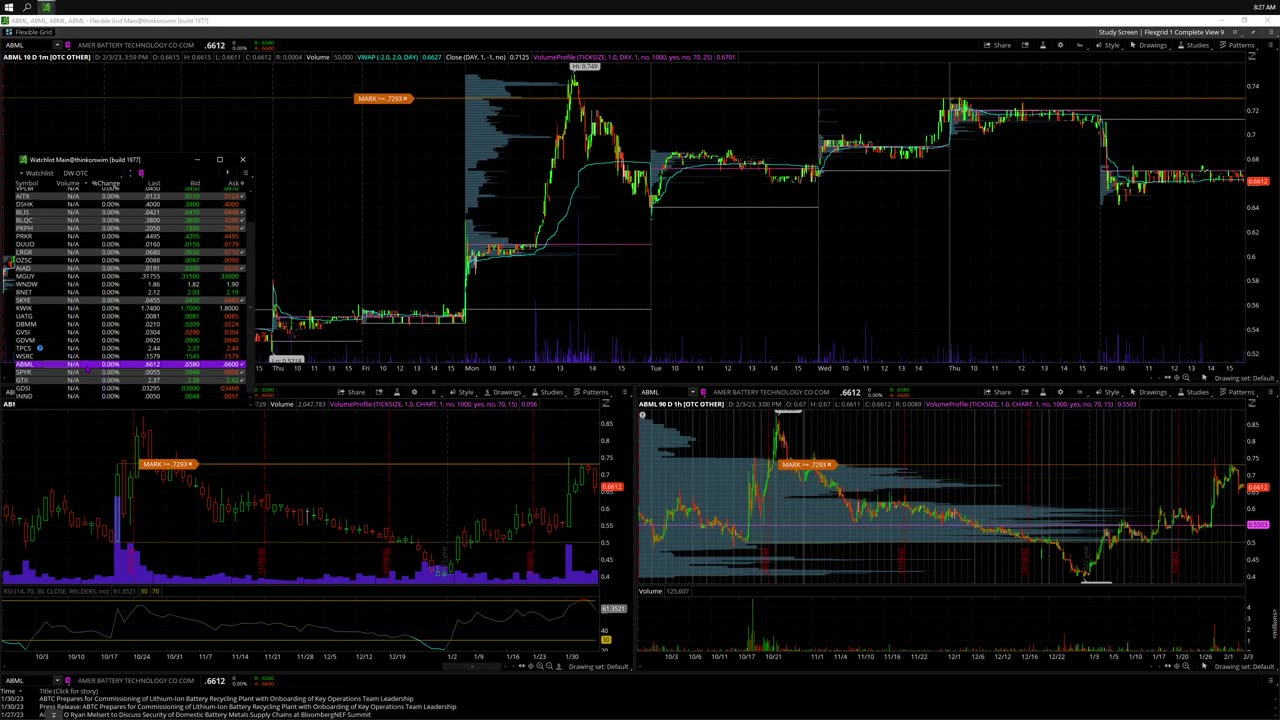 2/6/23 OTC Premarket Prep