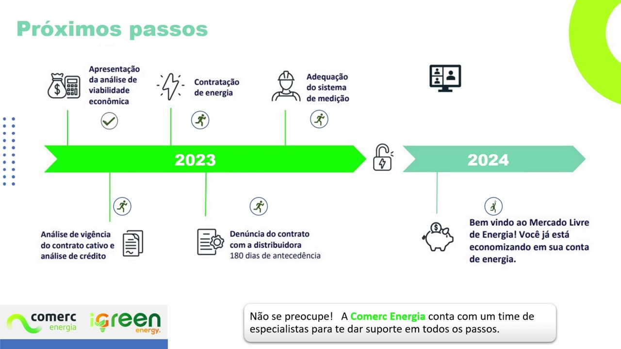 FREE ENERGY MARKET - COMERC - IGREEN ENERGY