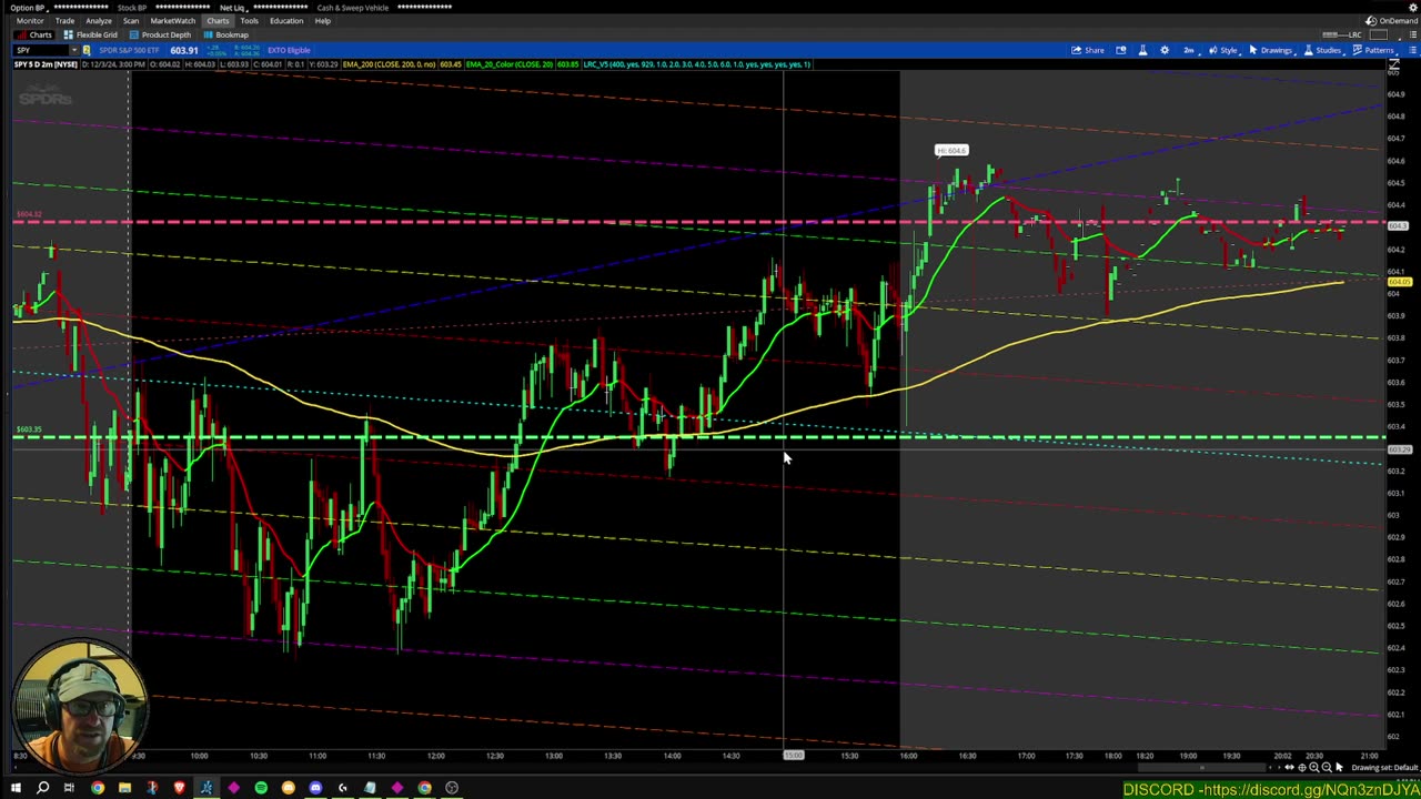 It Works! $1,230.00 Profit - Live Options Trading Recap