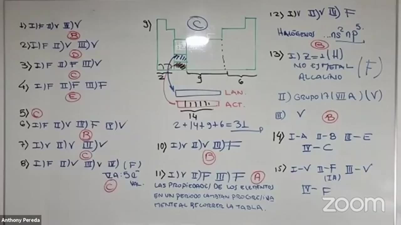 ANUAL LOGICAL UNI 2021 | SEMANA 06 | QUÍMICA