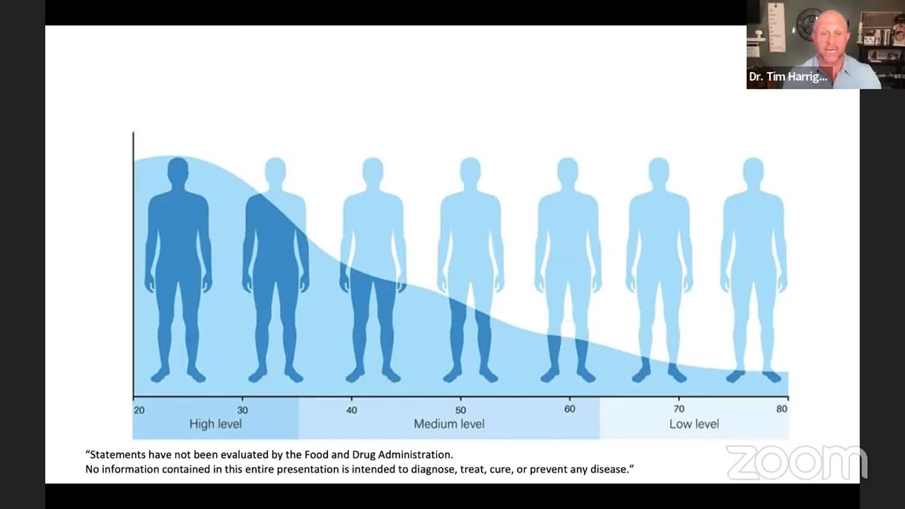 SWF Dr. Tim, Pro/public TRT, HRT, Epic-T Webinar!