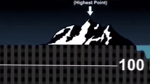 This is why it's hard to perceive the Earth curvature from the planet's surface