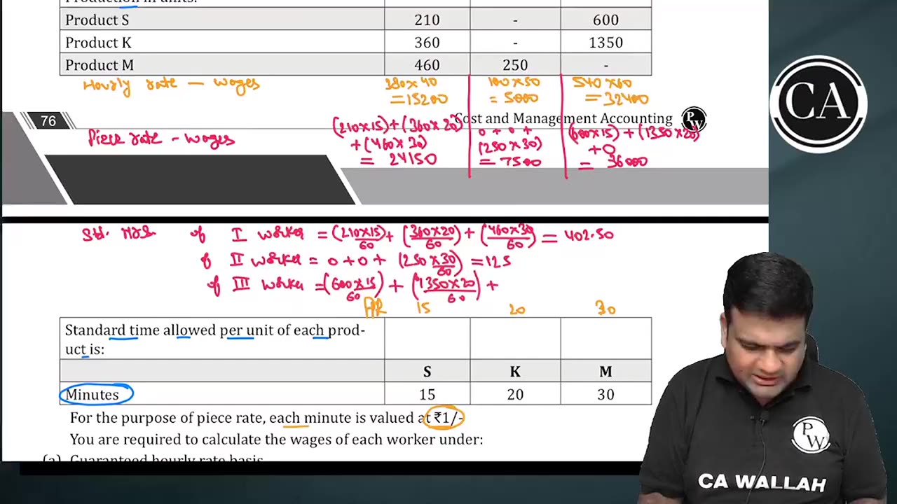 Material Cost L1