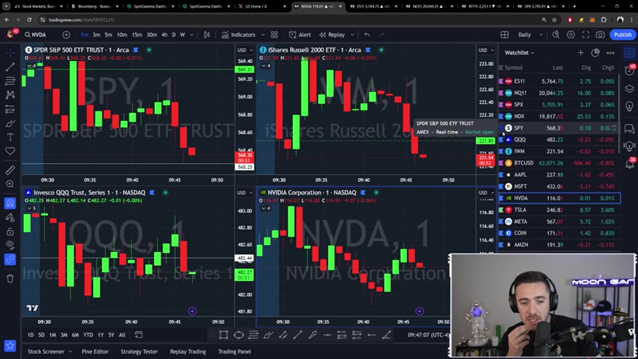 Everything You Need To Know About The Upcoming Trading Week -- The MK Show