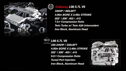 How The Callaway Sledgehammer Became The Fastest Street-Legal Car