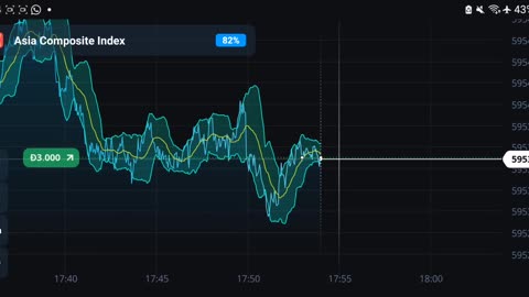 Analys asia composite index