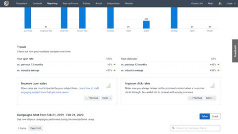 View your campaign reports - Constant Contact