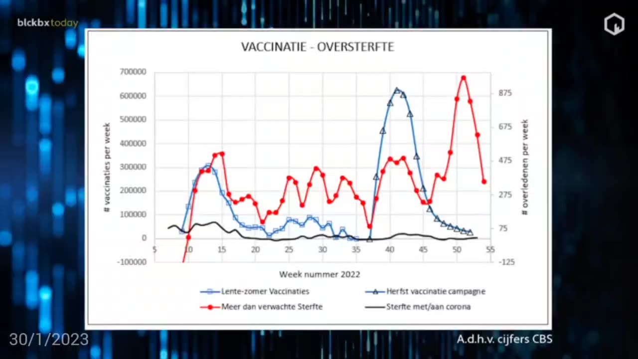 30 januari 2023 - Theo Schetters oversterfte