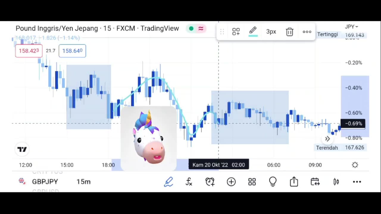 The GBPJPY are all dribbling a little lower against the big dollar