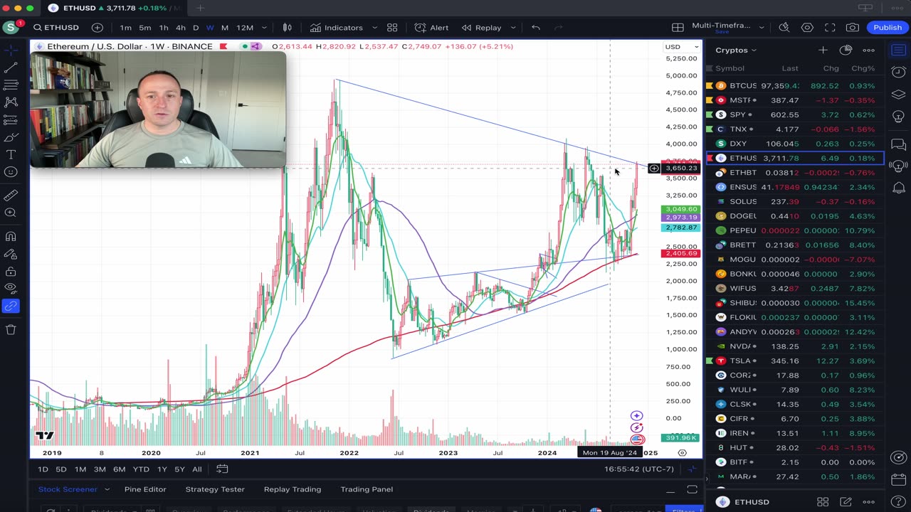 Alt-coins heating up, PEPE on new weekly close highs, & ENS up > 100% this week