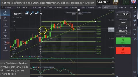 Pocket Option Binary Options Strategy - Price Action Trading with Fibonacci
