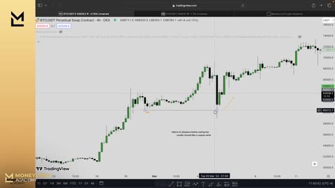 Liquidity Sweep