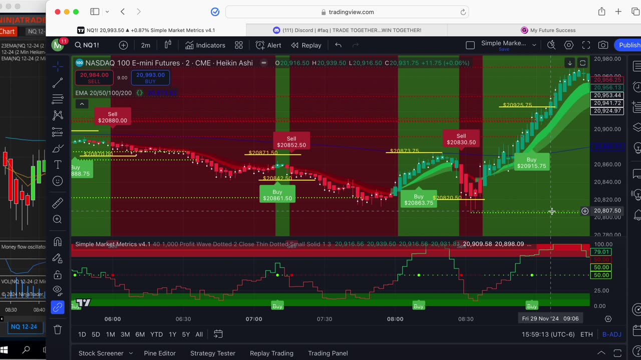 Simple Market Metrics Review With Preliminary Results