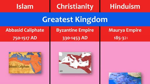 Religion compare