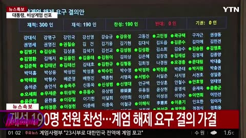 South Korean parliament votes 190-0 to lift President Yoon's martial law declaration.