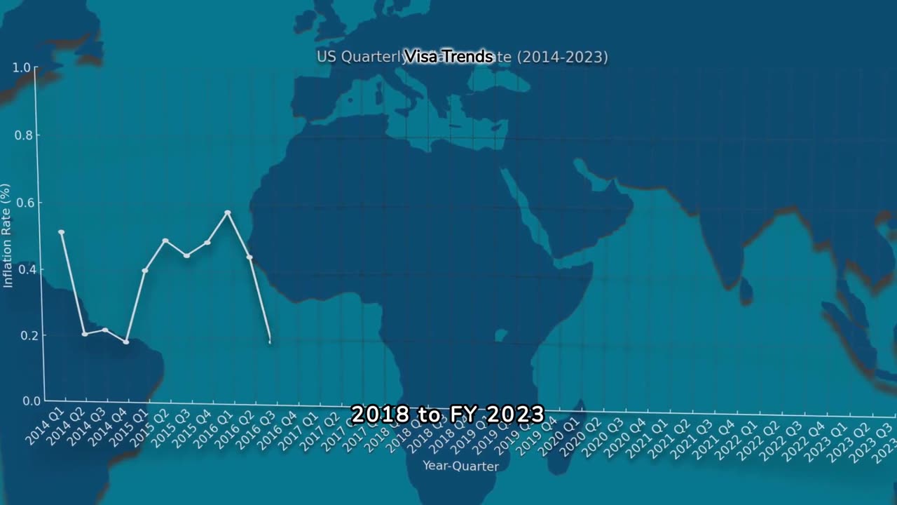 EB2 Visa Approval Rates for STEM Jobs from FY 2018 to 2023