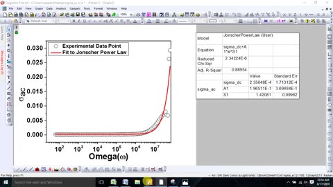 How to fit Jonscher Power Law in sigma_ac (σac) vs omega (ω) using Origin Software