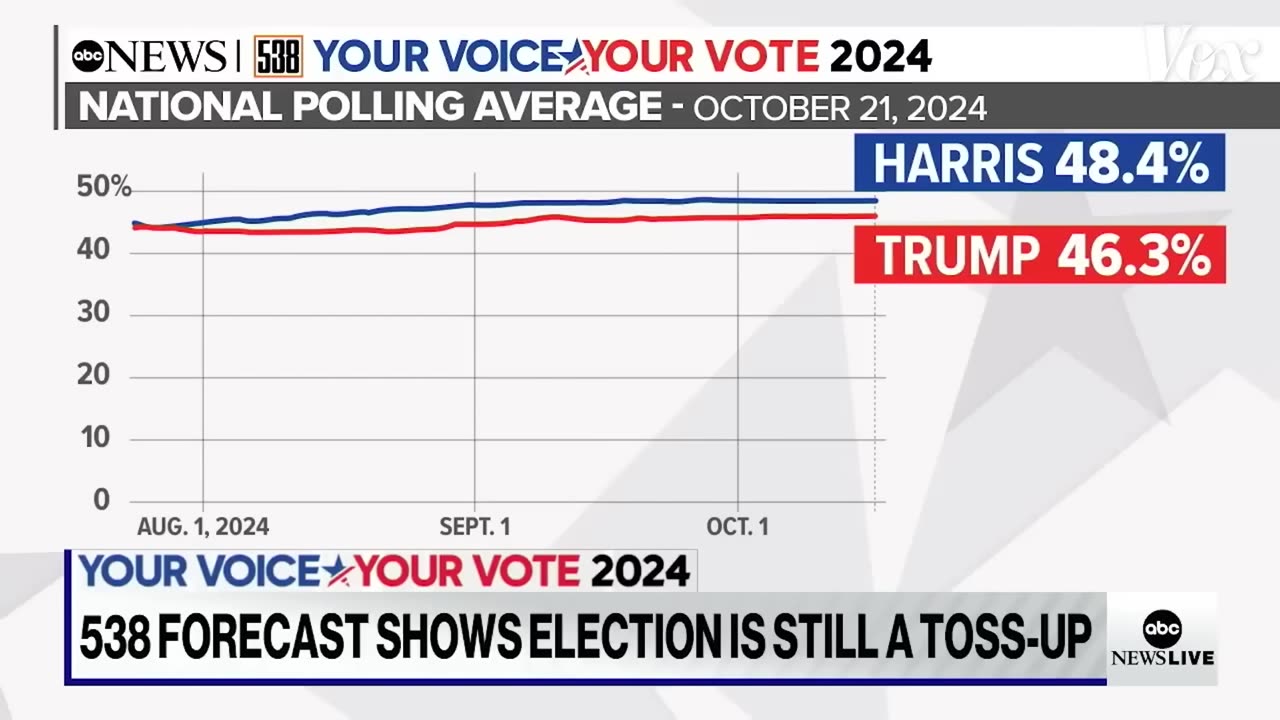 What polls can actually tell us