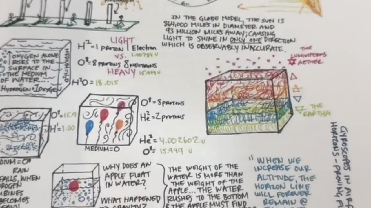 ASTRAL PROJECTION INTO THE FLAT EARTH PLANE THROUGH MAZZAROTH