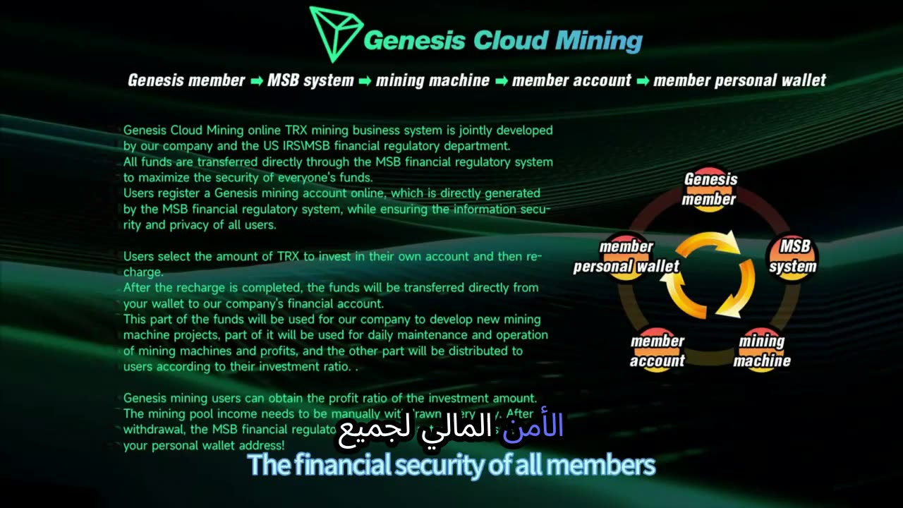 Genesis Cloud Mining - Start your journey to crypto wealth!