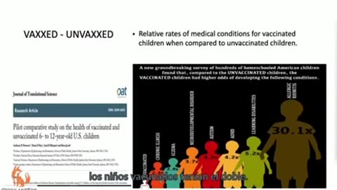 Vaxxed vs. Unvaxxed