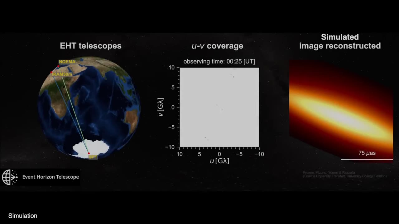 First Image of a Black Hole!