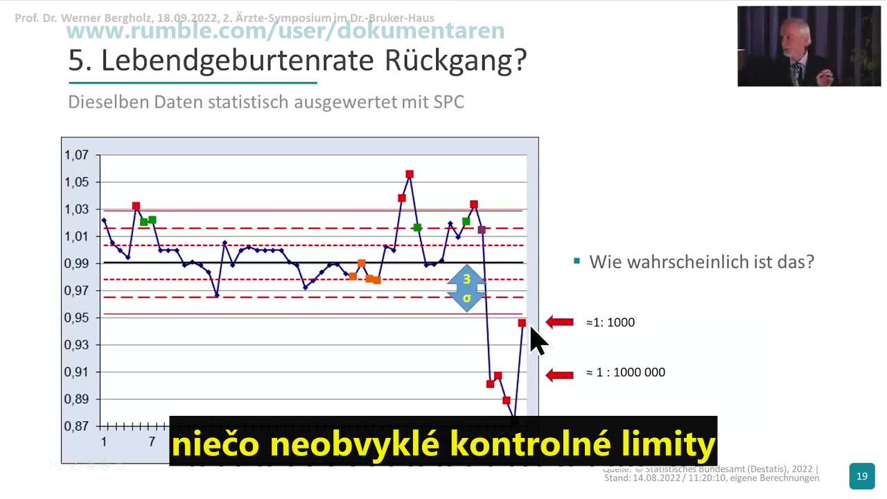 Prof. Werner Bergholz - fakty o očkovacej kampani Covid-19 (2. sympózium lekárov)