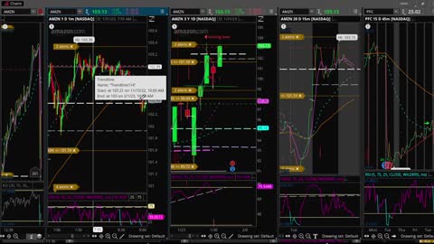 Tesla and Amazon stock summary for Jan 31, 2023