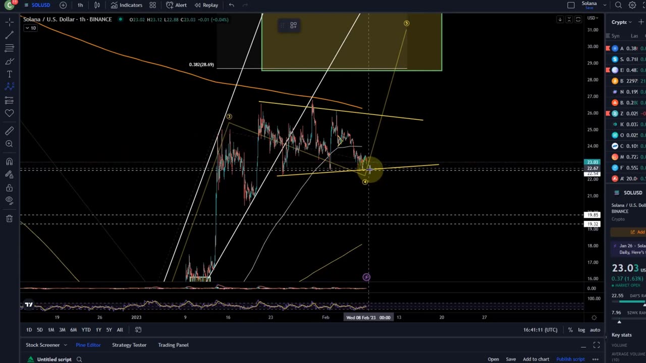 Solana Price News Today - Elliott Wave Price Prediction & Technical Analysis, Price Update!