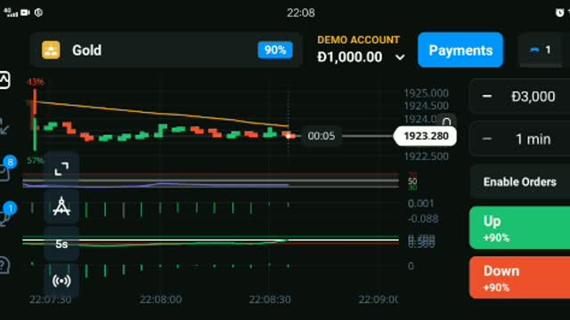 How to understand the trading business for beginners