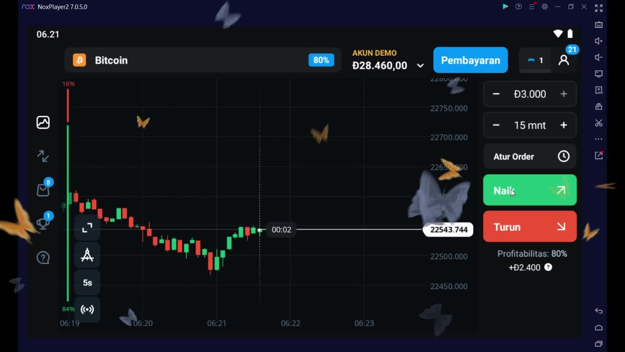 BITCOIN ANALYSIS FOR PROFIT $20