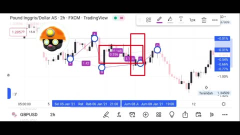 The GBPUSD in 200 hour MA is a risk defining level and for today