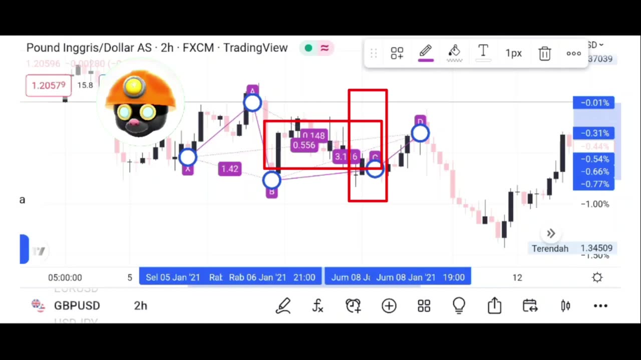 The GBPUSD in 200 hour MA is a risk defining level and for today