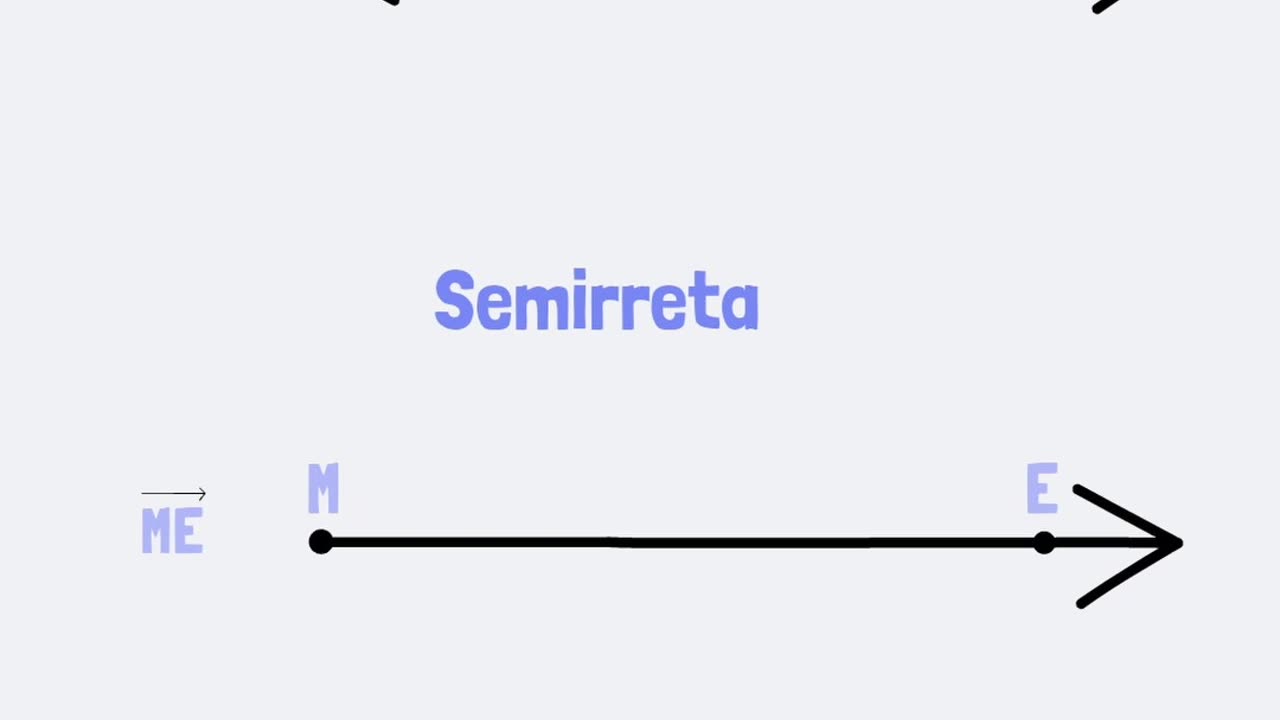 Você conhece as partes da reta? |Matletas
