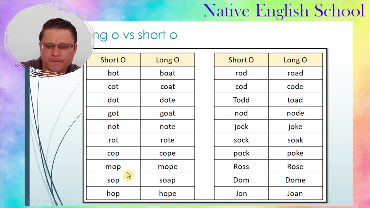 4 - Long and Short Vowel Sounds - English Phonics Practice