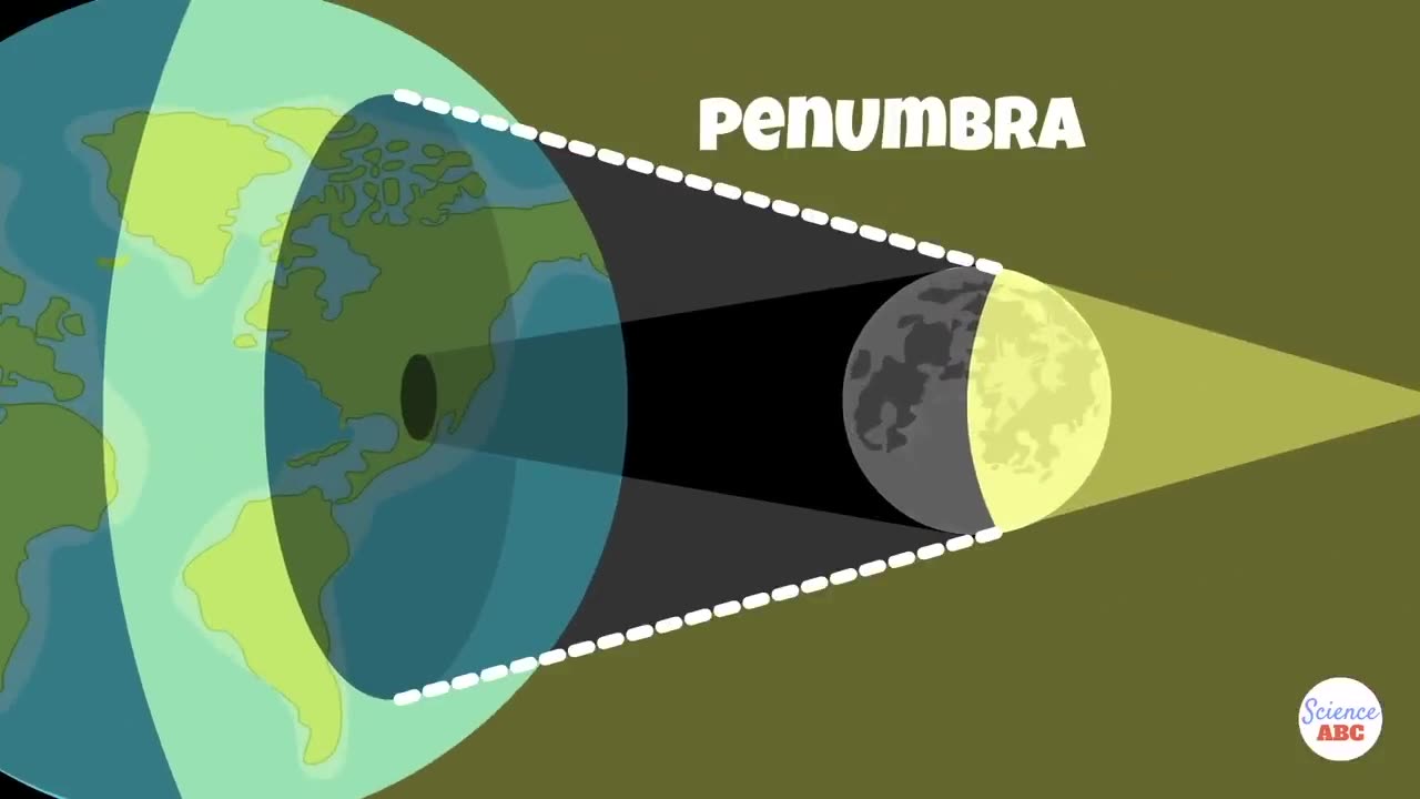 Lunar and Solar Eclipse Explained: A Beginner's Guide to Eclipses