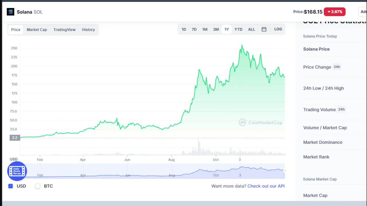 Top Cryptocurrency to Invest