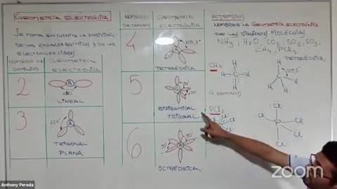 ANUAL LOGICAL UNI 2021 | SEMANA 10 | QUÍMICA