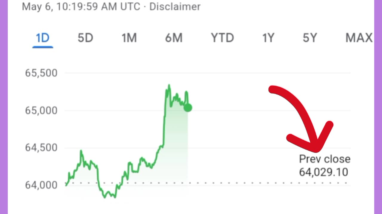 Bitcoin Price Prediction🪙 | Crypto Price Today